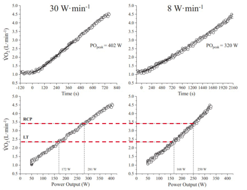 <p>Power output, lower</p>