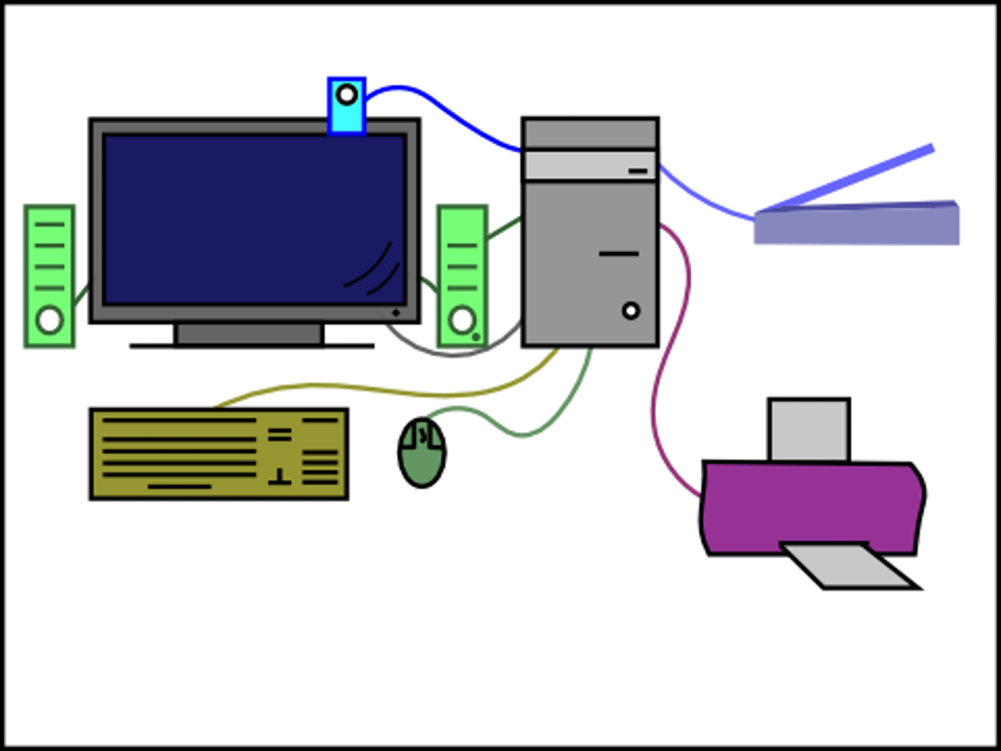 <p>marginal, outer</p>