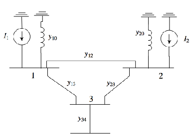 <p>what is the Y bus matrix?</p>