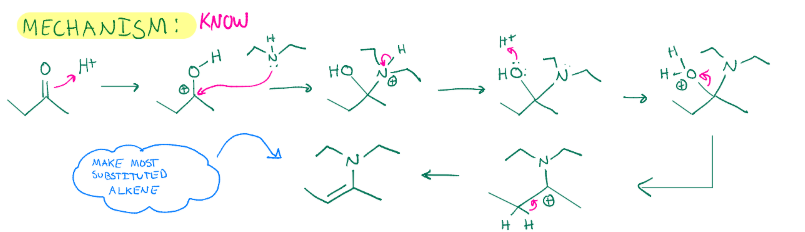 <p>Enamine formation</p>