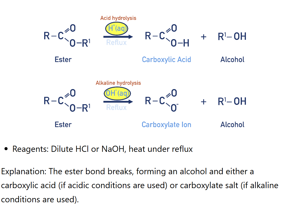 <p>(Alcohol synthesis)</p>