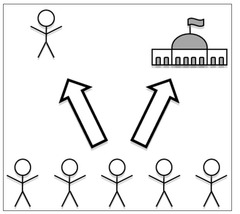 <p>a system of government in which the legislative and executive branches operate and are elected independently of each other.</p>