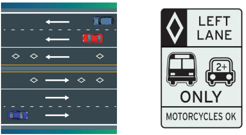 <p>They are identified by the diamond symbol on signs & on the pavement. These lanes are separated from the other lanes on the highway by a solid white line. </p>