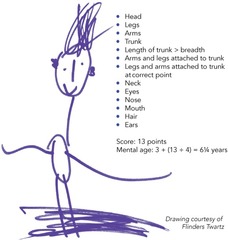 <p>vẽ hình thể người (Example: Figure drawing requires anatomy knowledge. - Vẽ hình thể cần kiến thức giải phẫu.)</p>