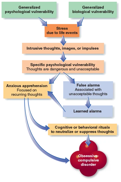 <p>what is the etiology for this?</p>