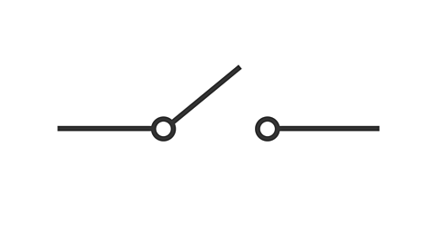 <p>breaks the circuit so current can’t flow</p>
