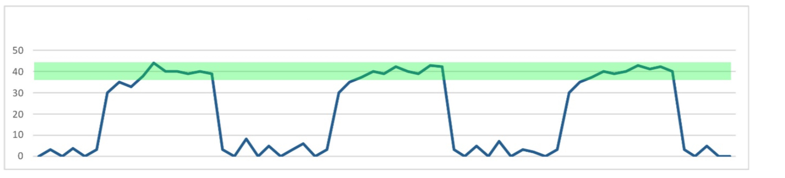 <p>What does this trace show?</p>