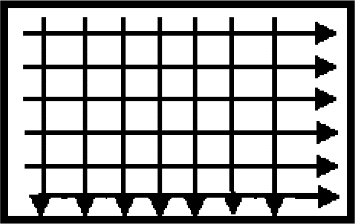 <p>Similar to the line (strip) method, the grid method is used on large, outdoor crime scenes. Once the first line pattern is complete, searchers realign on the other line pattern.</p>