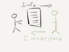 <p>Subjects must agree to participate after being informed</p>