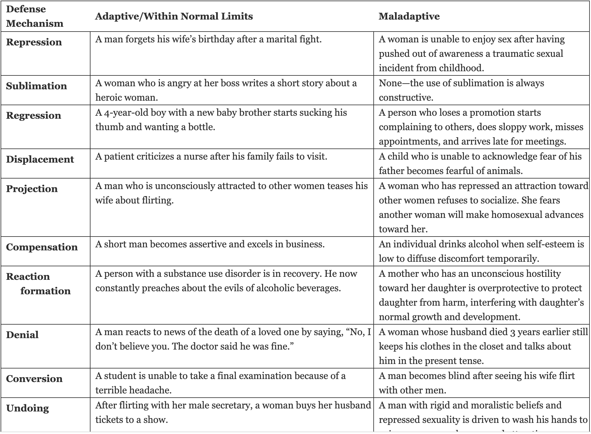 <p>Defense Mechanisms of GAD</p>