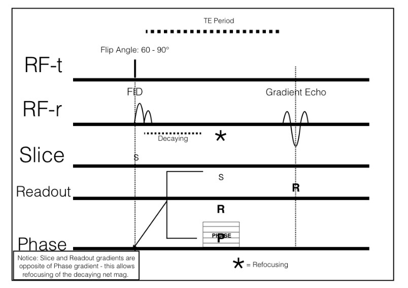 <p>GRE timing diagram</p>