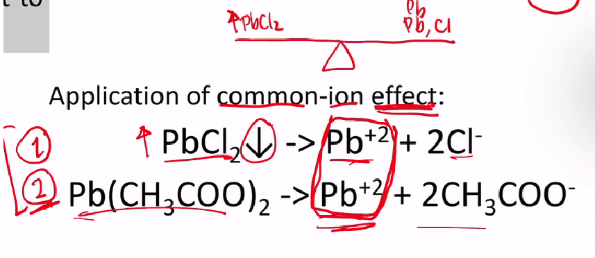 <p>Common-ion effect</p>