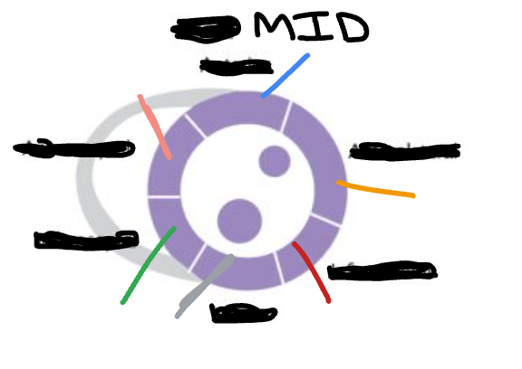 <p>Correctly label the following wall segments.</p>