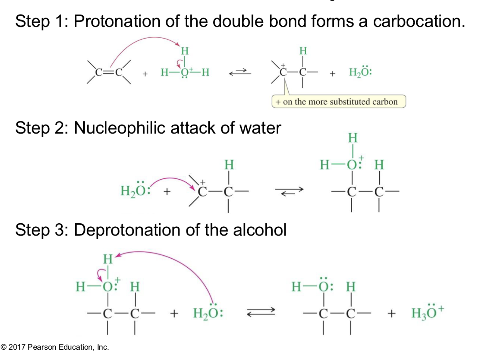 <p>markarmikov, addition of water to the double bond forms an alcohol, uses dilute solutions of H2SO4 or H3PO4 to drive equilibrium toward hydration</p>