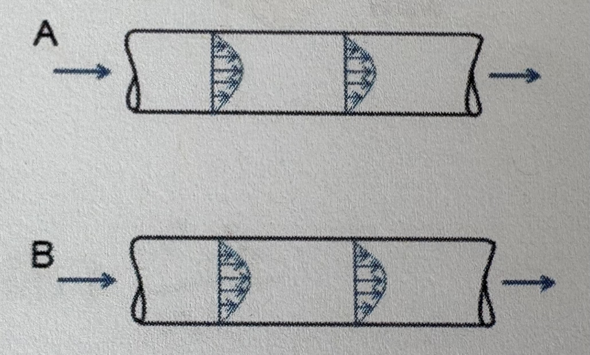<p>A cold fluid flows through two hot tubes in fully developed flow. The temperature difference between the tubes and the fluid is the same for both tubes at the entrances. Tube A has a constant wall temperature. Tube B has a constant heat transfer rate. Which tube has a higher average thermal flux from the tube to the fluid?</p><p>A) A</p><p>B) B</p><p>C) both tubes are the same</p>