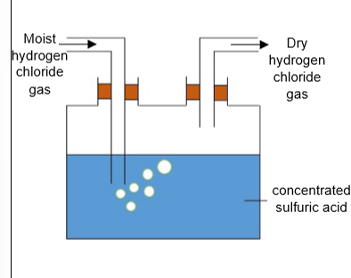 <p>what drying agent</p>