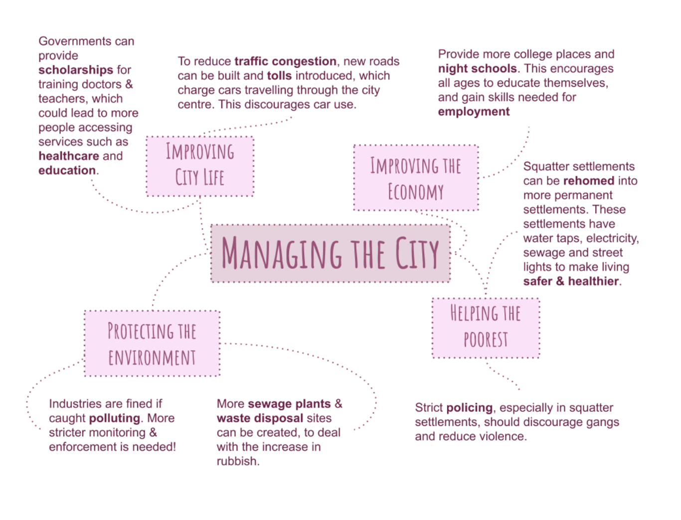 <p>improving city life </p><p>improving the economy </p><p>helping the poorest</p><p>protecting the environment </p>