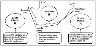 <p>South Atlantic High, South Indian High, and Kalahari (Continental) High. </p>