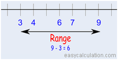 <p>the largest - the biggest number</p>
