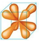<p>What kind of orbital is this?</p>
