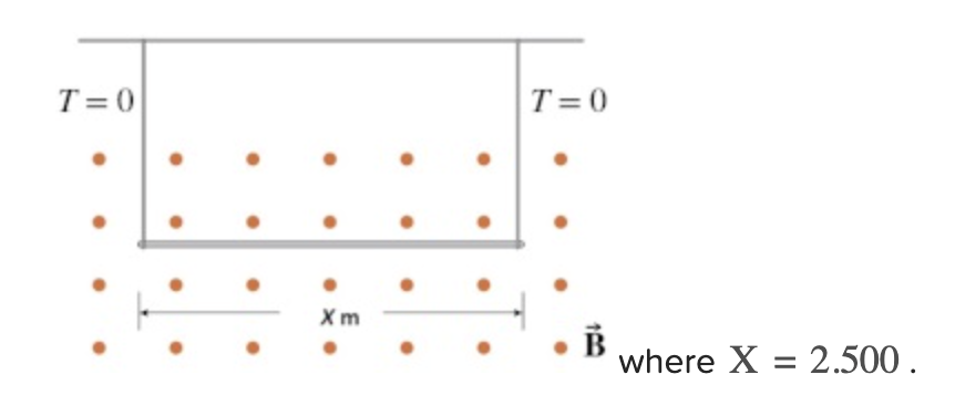 <p>A straight, stiff wire of length 2.500 m and mass 61.00 g is suspended in a magnetic field <span style="font-family: inherit; line-height: normal; font-size: inherit;">B=0.720&nbsp;T</span><span style="font-family: inherit; line-height: inherit; font-size: inherit;"> </span>. The wire is connected to an emf.</p><p><span style="font-size: medium;">How much current must flow in the wire so that the wire is suspended and the tension in the supporting wires is zero? (Round the final answer to three decimal places.)</span></p>