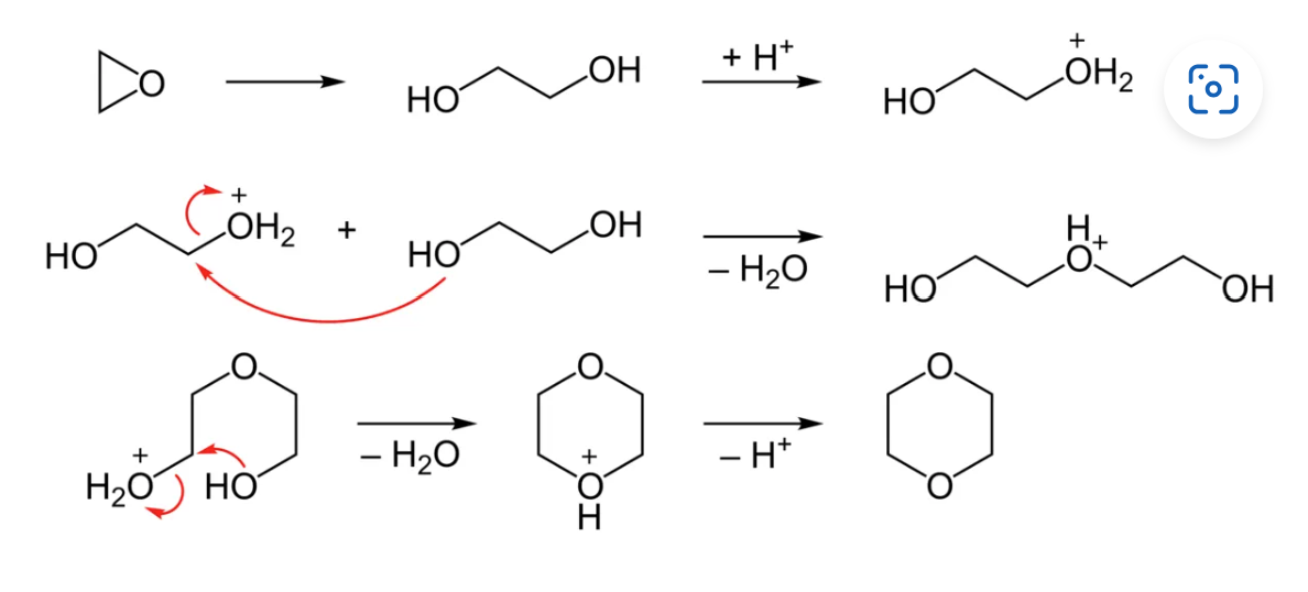 <ul><li><p>aus Ethylenoxid durch Säure-katalysierte Hydrolyse Ethylenglycol (Ethandiol) herstellen</p></li><li><p>OH protoniert und als Wasser abgespalten</p></li><li><p>2 Moleküle Ethylenglycol reagieren miteinander (Dimerisierung)</p></li><li><p>Sauerstoffatom des zweiten Glycolmoleküls ist Nucleophil → greift C an, an dem Wasser abgespalten wurde → Etherbindung entsteht (C-O-C)</p></li><li><p>Ringschluss → 1,4-Dioxan</p></li></ul><p></p>