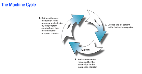 <p>Operating system components</p>