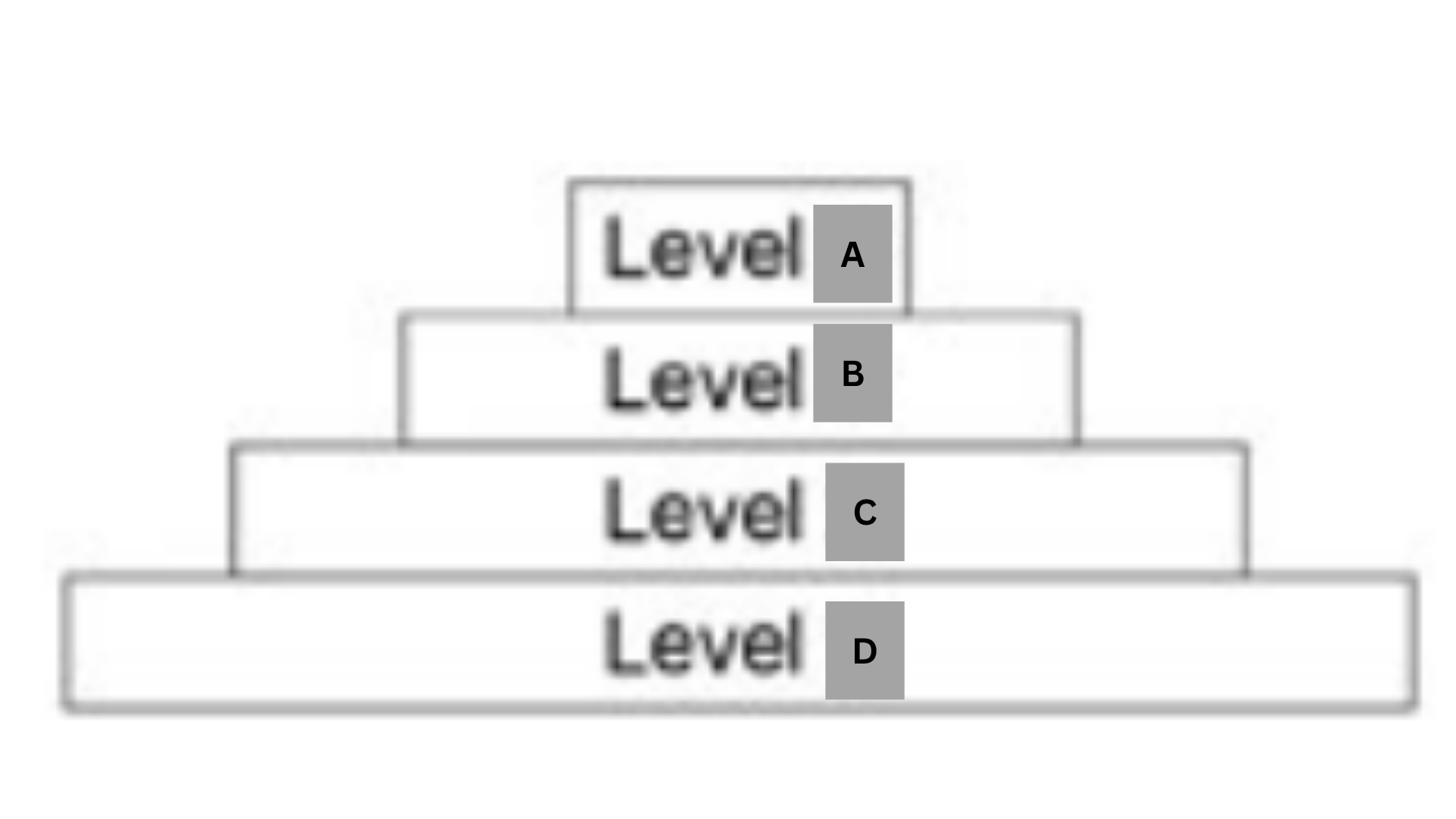 <p>Label this pyramid of biomass.</p>