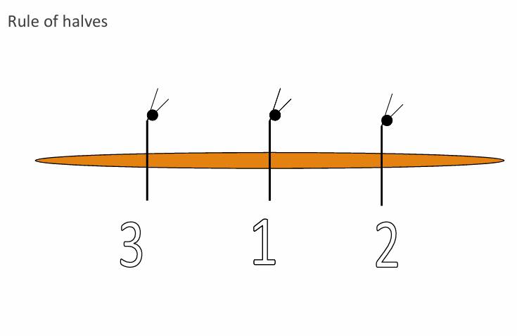<p>-stitch is tied separately</p><p>-used in skin or underlying tissue layers</p><p>-more exact approximation of wound edges can be achieved with this technique than with the running stitch</p><p>-rule of halves: matches wound edges better, avoids dog ears, vary from rule when too much tension across wound</p>