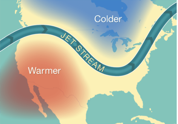<p>Jet streams form when ____ air meets _____ air masses in the atmosphere</p>