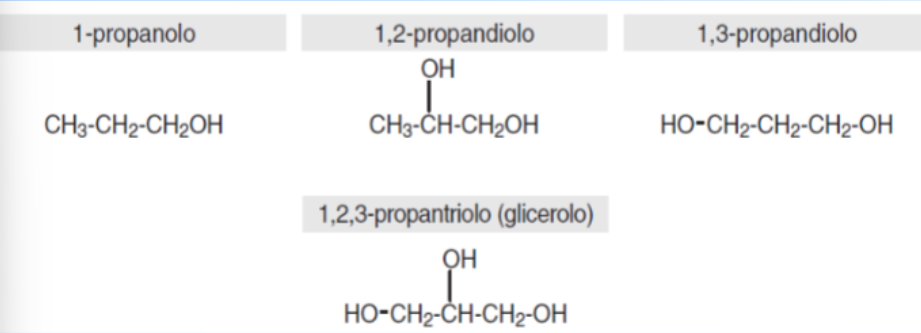 <p>Gli alcoli polivalenti vengono denominati facendo precedere al nome dell’idrocarburo i numeri che indicano a quali carboni sono legate le funzioni alcoliche e facendolo seguire dal suffisso -olo, preceduto dalla indicazione del numero delle funzioni alcoliche presenti nella molecola</p>