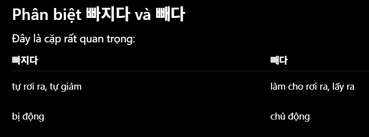 <p>1. Rơi ra, tuột ra Ví dụ</p><ul><li><p>이가 빠졌어요.<br>→ Răng bị rụng.</p></li><li><p>단추가 빠졌어요.<br>→ Cúc áo bị tuột.</p></li><li><p>안경 렌즈가 빠졌어요.<br>→ Tròng kính bị rơi ra.</p></li></ul><p>2. Vắng mặt, nghỉ Ví dụ</p><p>N địa điểm 에 + 빠지다. vắng mặt ở nơi nào đó</p><ul><li><p>오늘 수업에 빠졌어요.<br>→ Hôm nay tôi nghỉ học.</p></li><li><p>회의에 빠졌어요.<br>→ Tôi vắng mặt trong cuộc họp.</p></li></ul><p><span data-name="pushpin" data-type="emoji">📌</span> Rất hay gặp:</p><ul><li><p>수업에 빠지다<br>→ nghỉ học, vắng học</p></li></ul><p>3. Bị thiếu, bị bỏ sót Ví dụ</p><ul><li><p>제 이름이 명단에서 빠졌어요.<br>→ Tên tôi bị thiếu trong danh sách.</p></li><li><p>중요한 내용이 빠졌어요.<br>→ Thiếu mất nội dung quan trọng.</p></li></ul><p>khác với 부족하다. số lượng hay cái gì đó không đủ</p><p>빠지다 nhấn mạnh thứ gì đáng ra nên có nhưng lại bị bỏ sót.</p><p>4. Giảm xuống Ví dụ</p><ul><li><p>살이 빠졌어요.<br>→ Tôi đã giảm cân.</p></li><li><p>몸무게가 많이 빠졌어요.<br>→ Cân nặng giảm nhiều.</p></li></ul><p>khác với 빼다 là chủ động giảm cân</p><p>còn 빠지다 là cân nặng tự giảm</p><p>5. Bị cuốn vào, mê mẩn Ví dụ</p><p>Ngữ pháp: N + 에 빠지다.</p><ul><li><p>게임에 빠졌어요.<br>→ Tôi nghiện/mê trò chơi.</p></li><li><p>한국 드라마에 빠졌어요.<br>→ Tôi mê phim Hàn.</p></li><li><p>공부에 푹 빠졌어요.<br>→ Tôi rất say mê việc học.</p></li></ul><p></p>