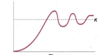 <p>More Complex:</p>