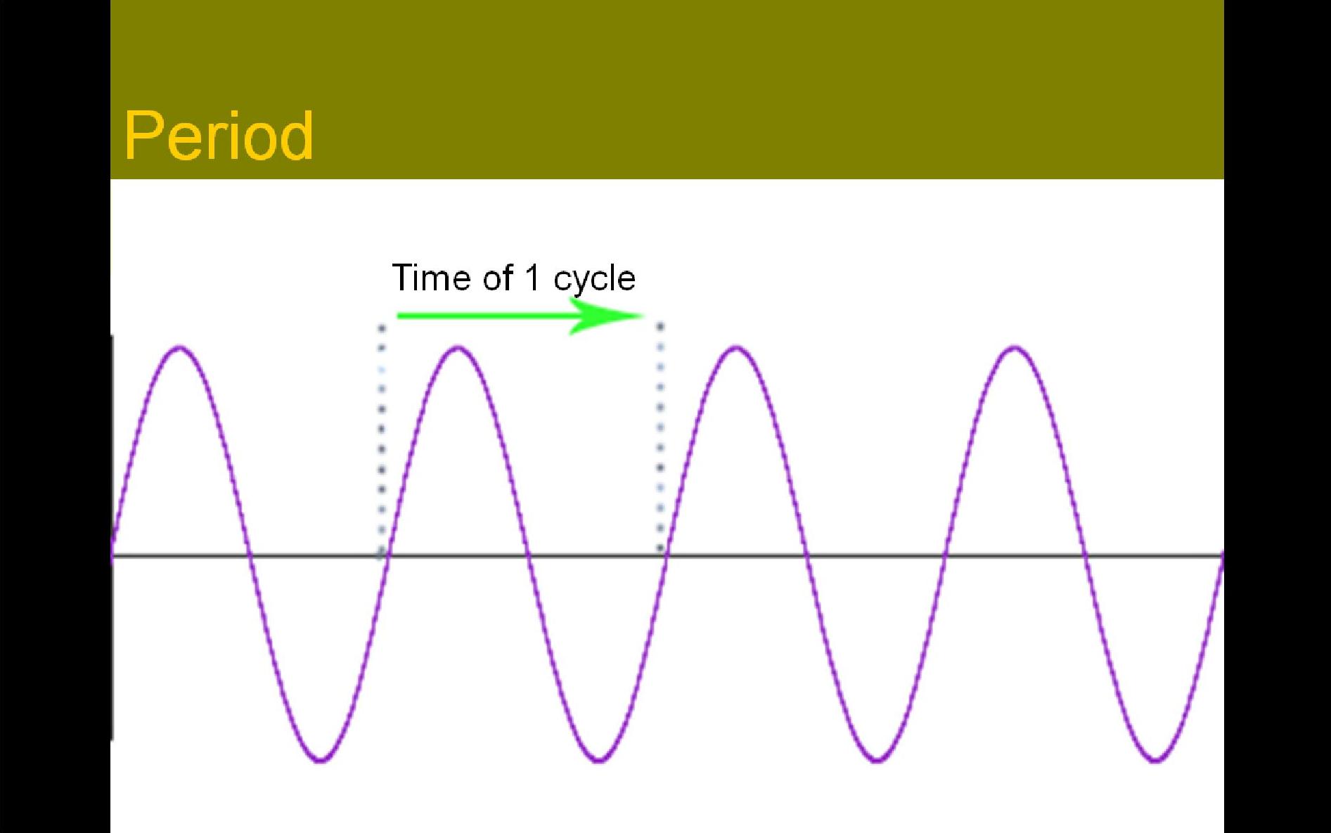 <p>Period</p>