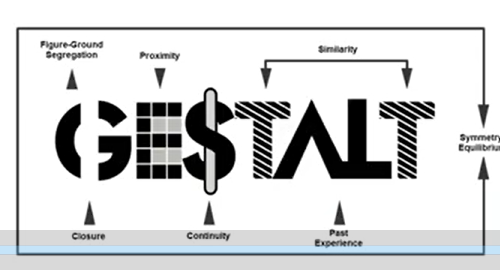 <p>Emphasized that “the whole is greater than the sum of the parts” (contrasts with structuralism)</p><ul><li><p>stimuli is different in different contexts</p></li><li><p><strong><u>largely visual perception</u></strong></p></li><li><p>Wertheimer, Kohler and Koffka</p></li></ul><p></p>