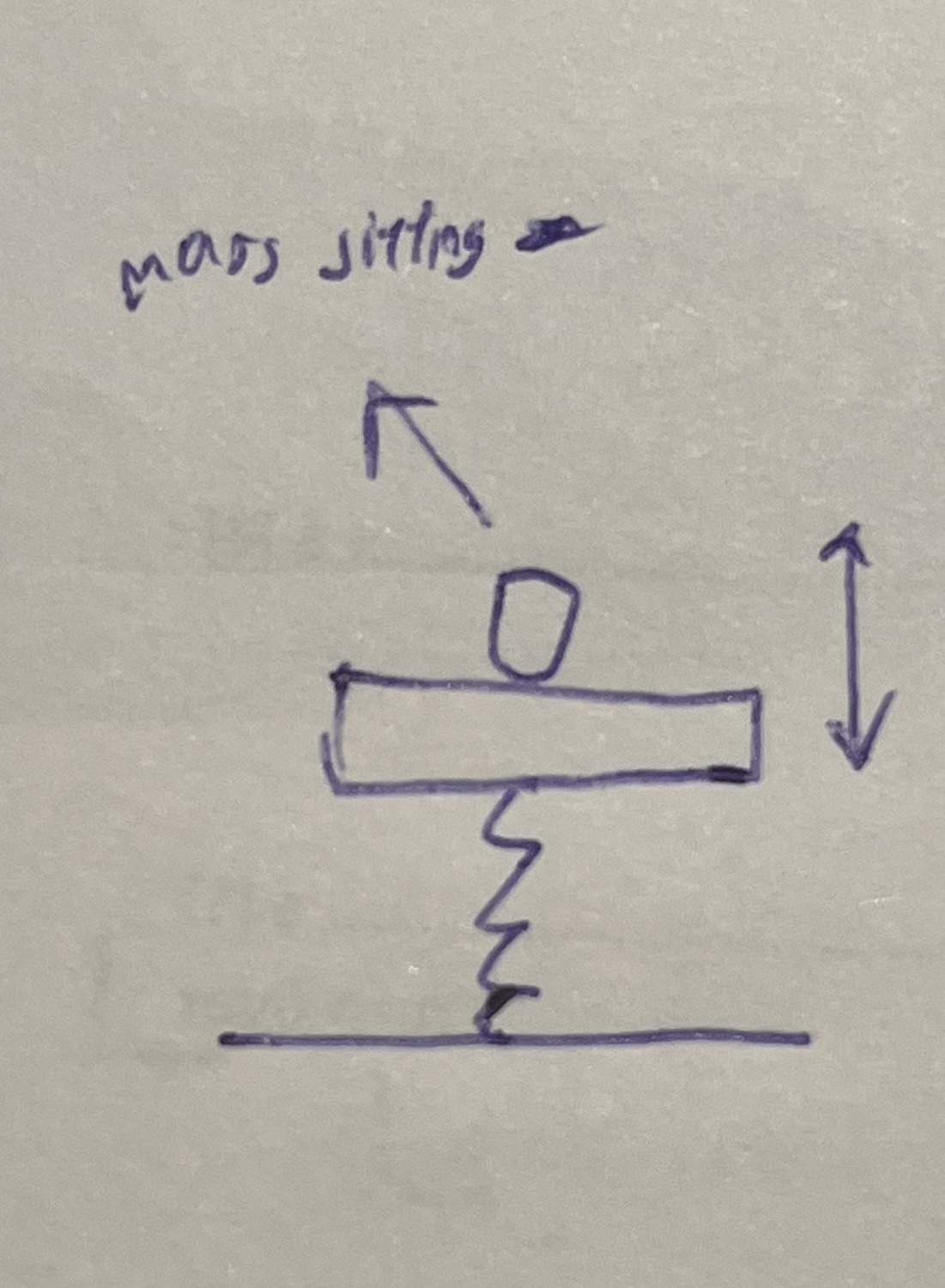 <p>Whats the max acceleration to not lose contact with the mass</p>
