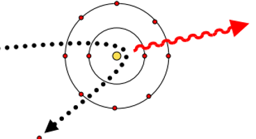 <p>Bremsstrahlung process &amp; what its good for</p>