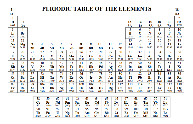 <p>Which group of the periodic table consists of Alkali metals?</p>