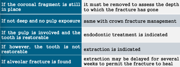 <p>treatment depends on the<span style="color: red;"> location of the fracture</span> and <span style="color: red;">local anatomic variance</span></p><p><em>see pic for management</em></p>