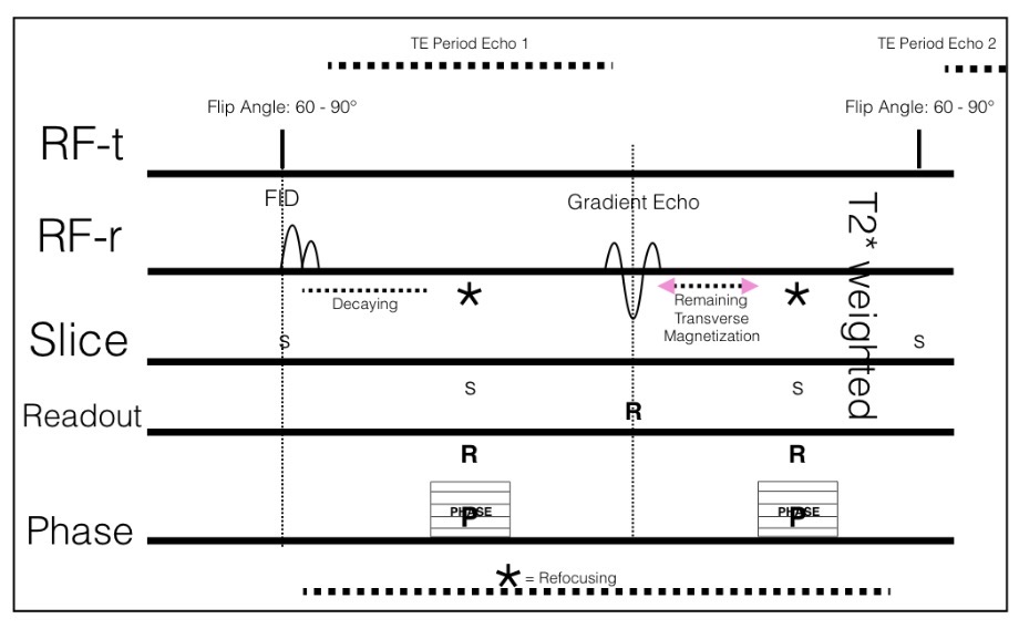 <p>What is this diagram?</p>