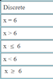 <p>Apply continuity correction</p>