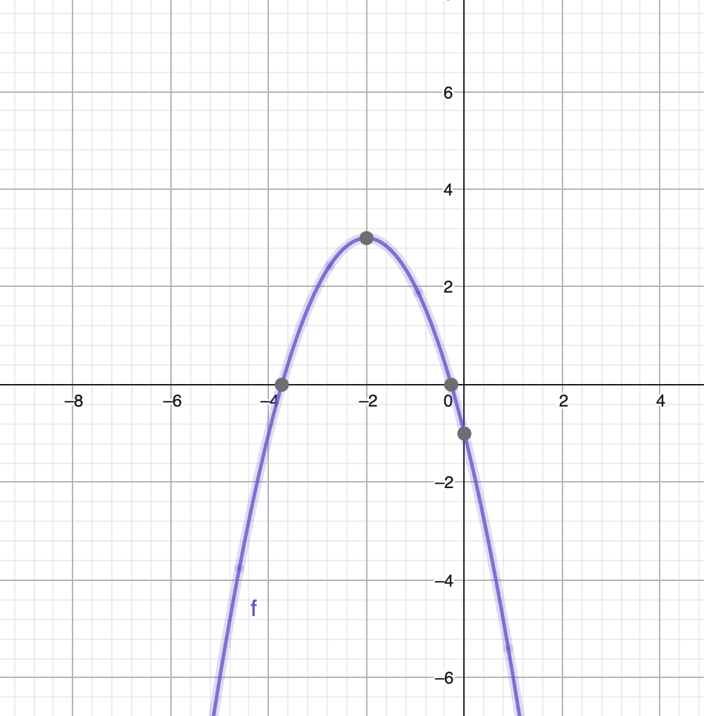 <p>Welk functievoorschrift hoort bij de grafiek?</p><p>A. (x-2)²+3</p><p>B. -(x-2)²+3</p><p>C. (x+2)²+3</p><p>D. -(x+2)²+3</p>