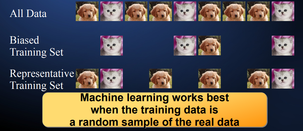 <p>also: random order</p>