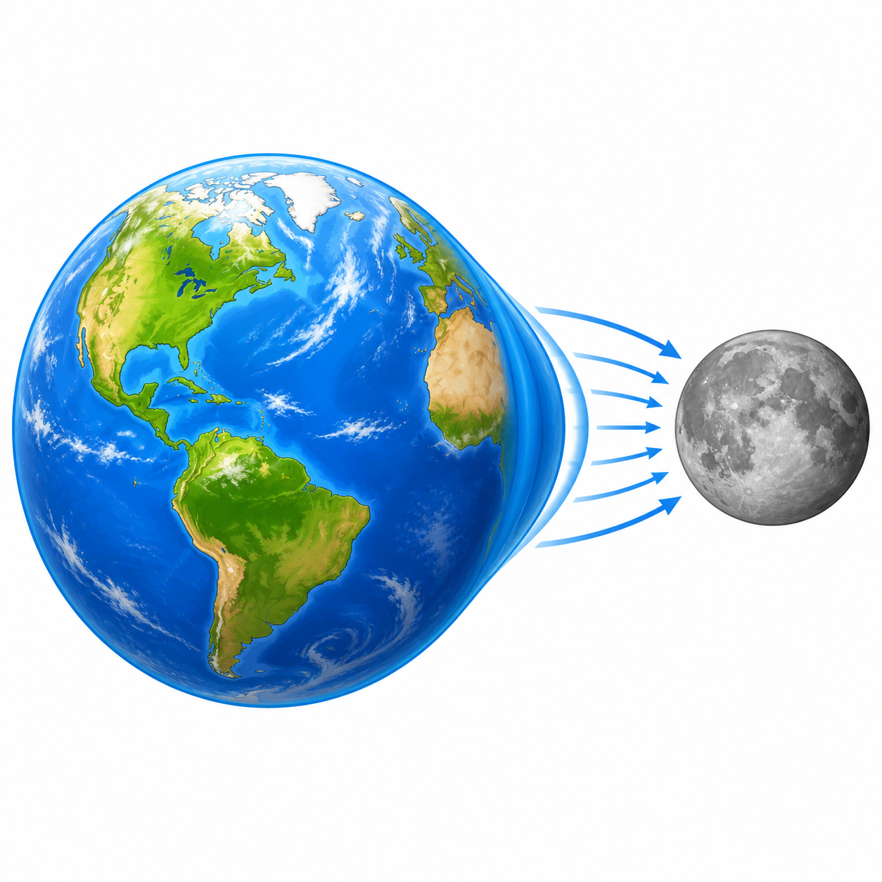 <p>The force from the moon that causes the water in oceans to move.</p>