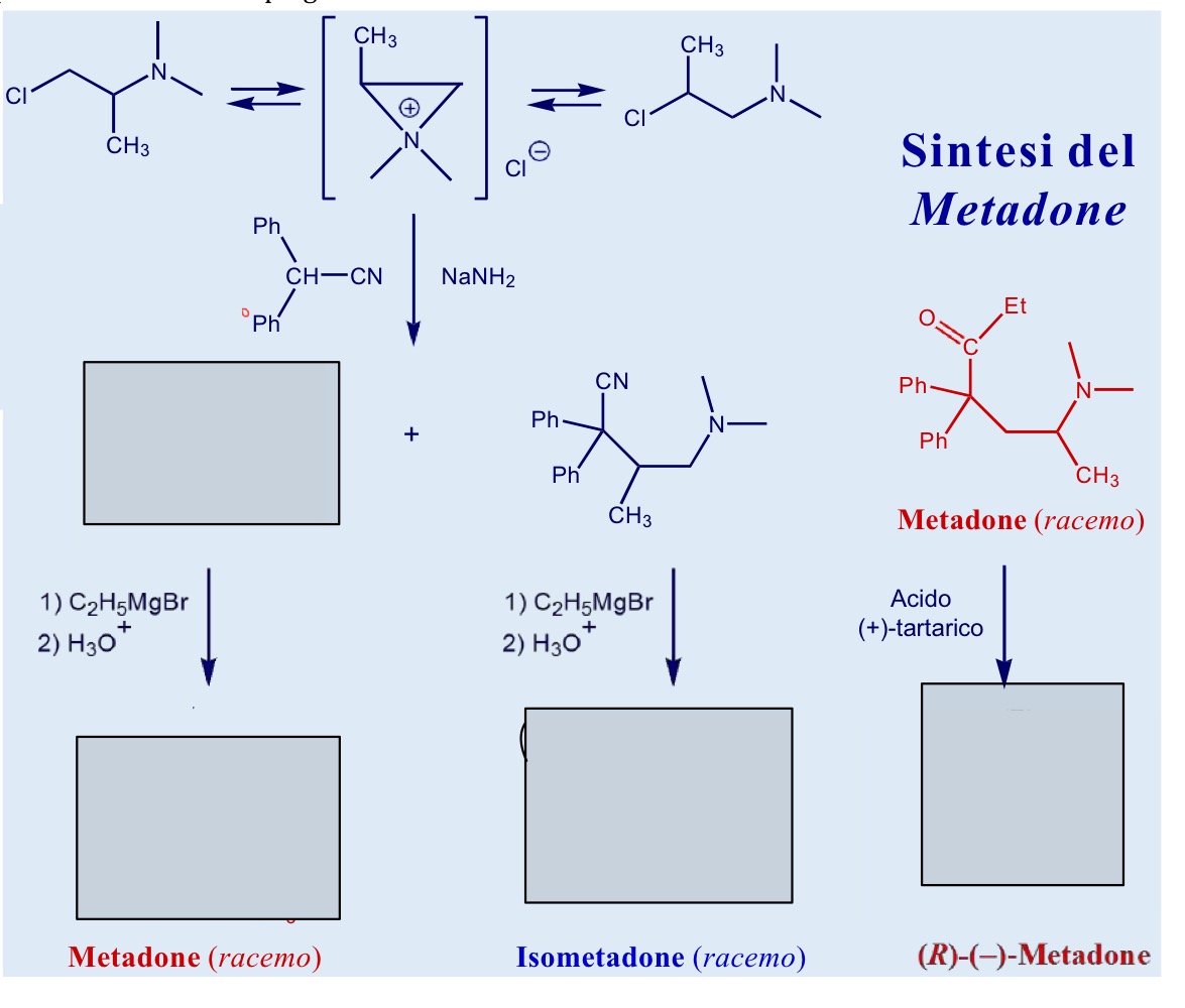 <p>Sintesi metadone</p>