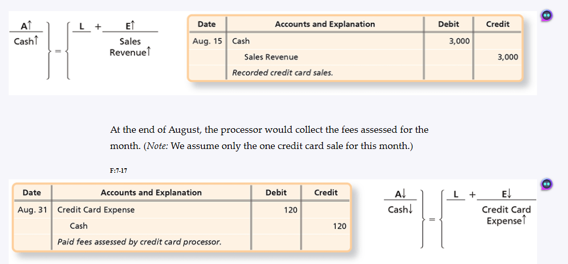 <p>what credit method is this2</p>