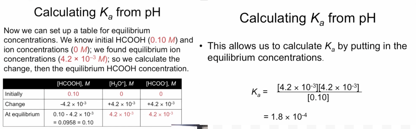 <p>Ka from pH exmaple</p>