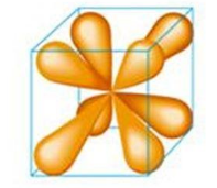 <p>What kind of orbital is this?</p>