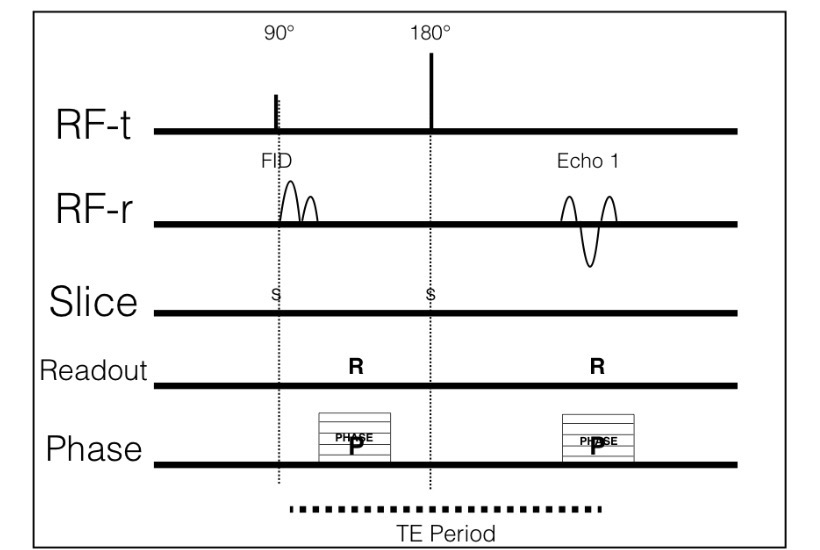 <p>CSE timing diagram</p>