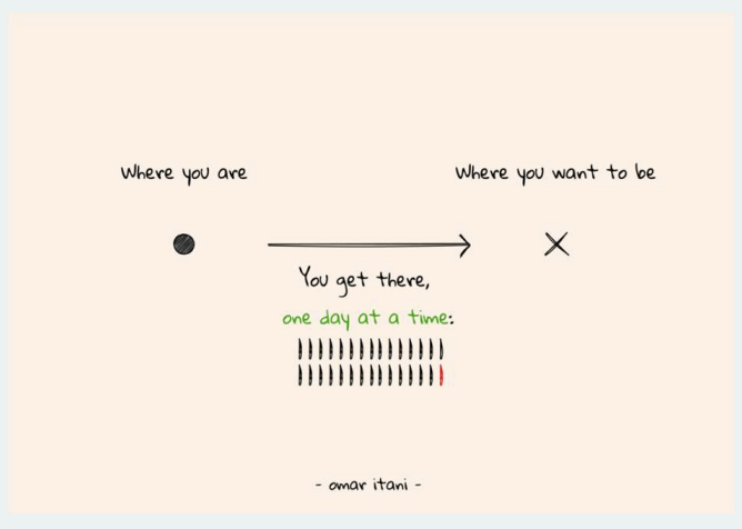 <p>-Process of making decisions in isolation</p><p>*we tend to focus on local consequences vs those overtime (present bias); should focus on smaller</p><p>*ex: focus on next run vs want to run a marathon; oppositie of “keep your eye on the prize”</p>